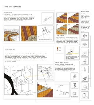 Haakon’s Hoppery — project artwork 6